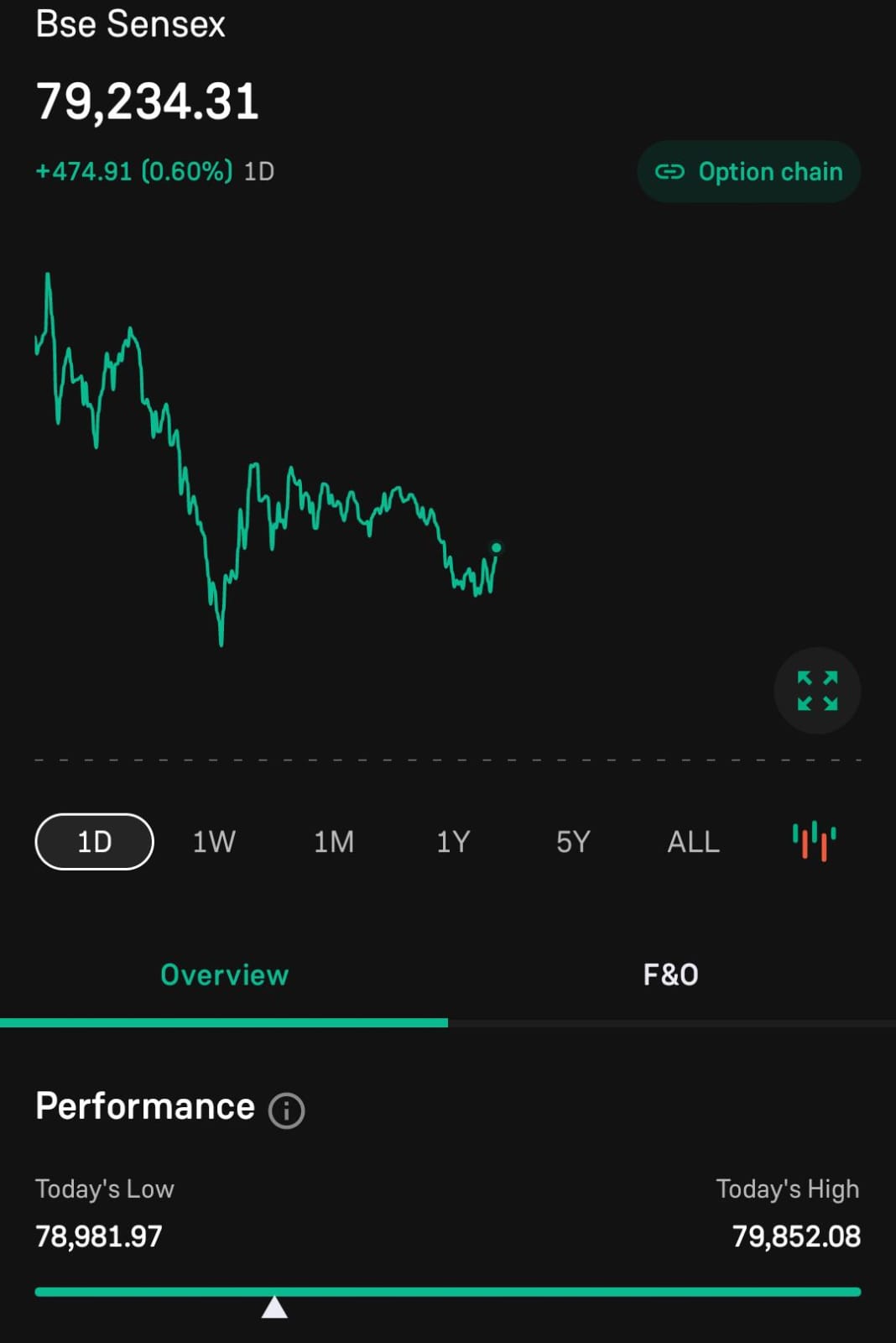 photo: bse sensex